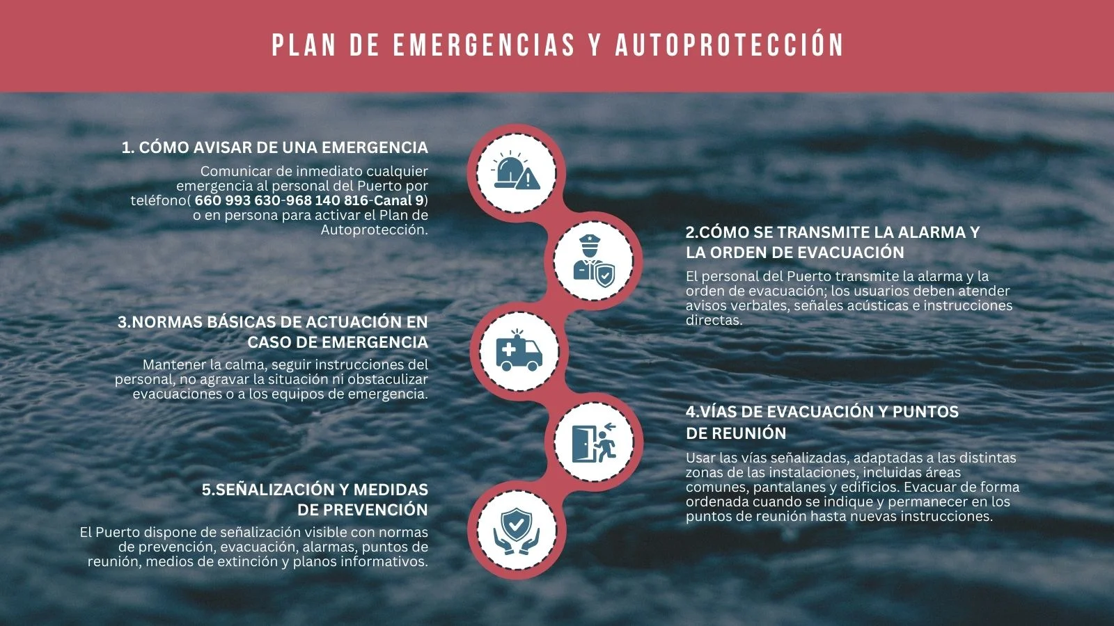 INFOGRAFÍA RESUMEN PLAN DE EMERGENCIAS Y AUTOPROTECCIÓN PUERTO TOMÁS MAESTRE
